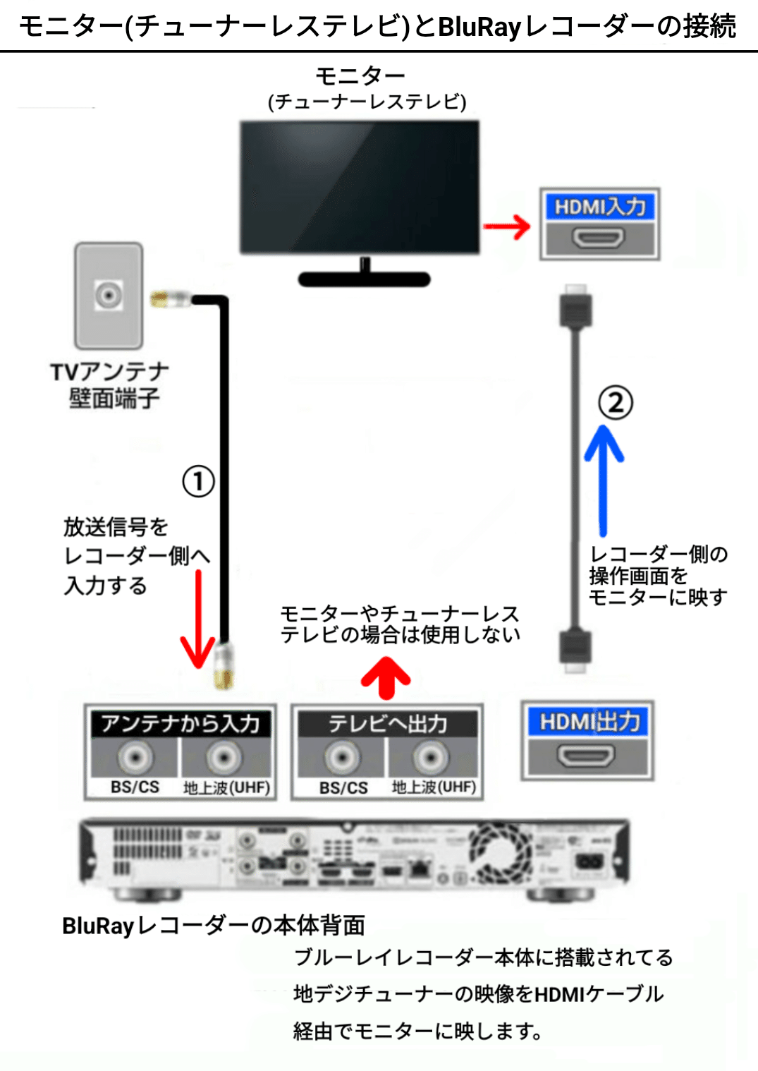チューナーレステレビ」でテレビ番組(地デジ)を見るには？｜LEO-351