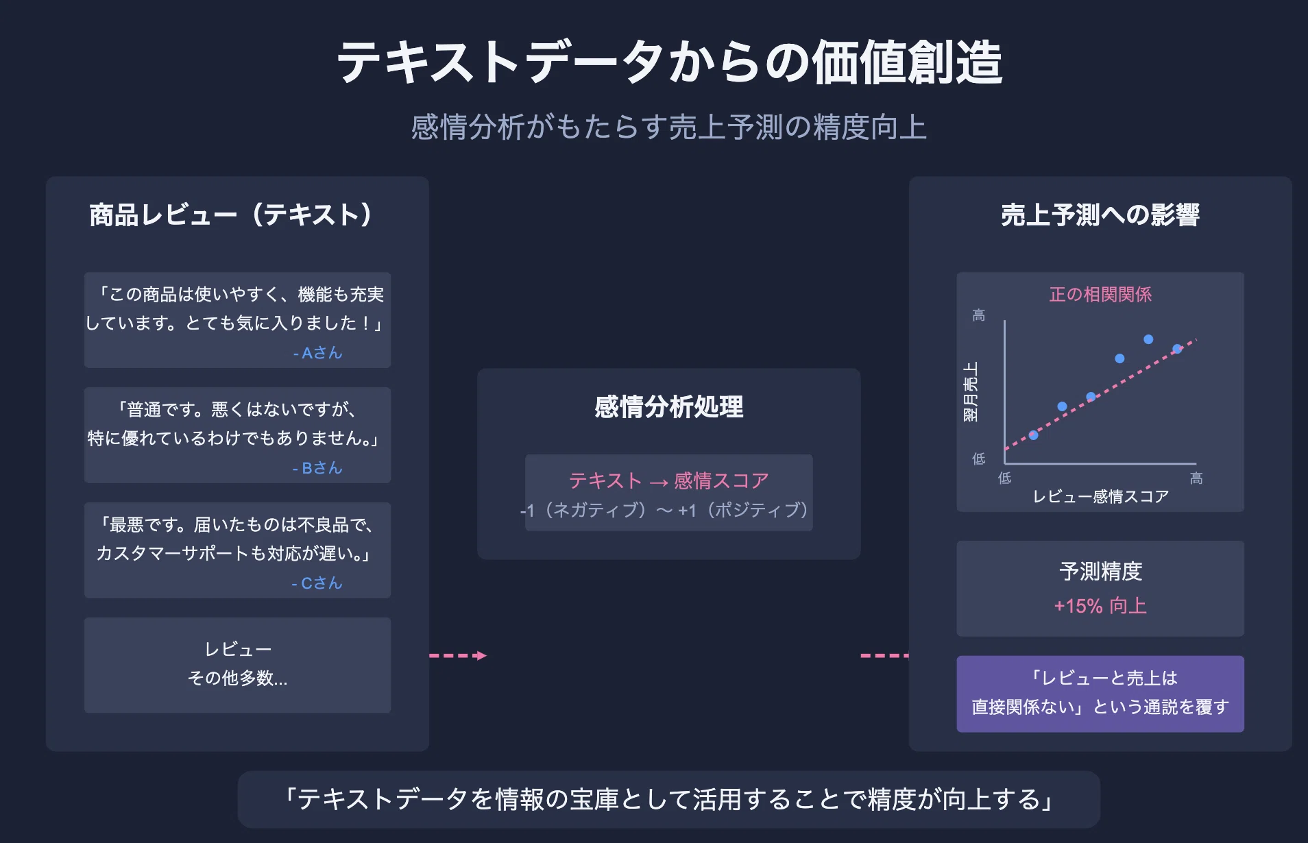151 「特徴量エンジニアリングとはデータを輝かせる錬金術のことである 