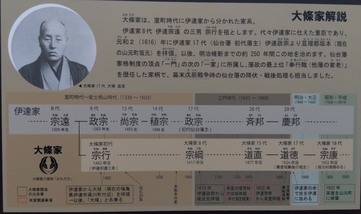 大條家とは ｜（伊達）大條家
