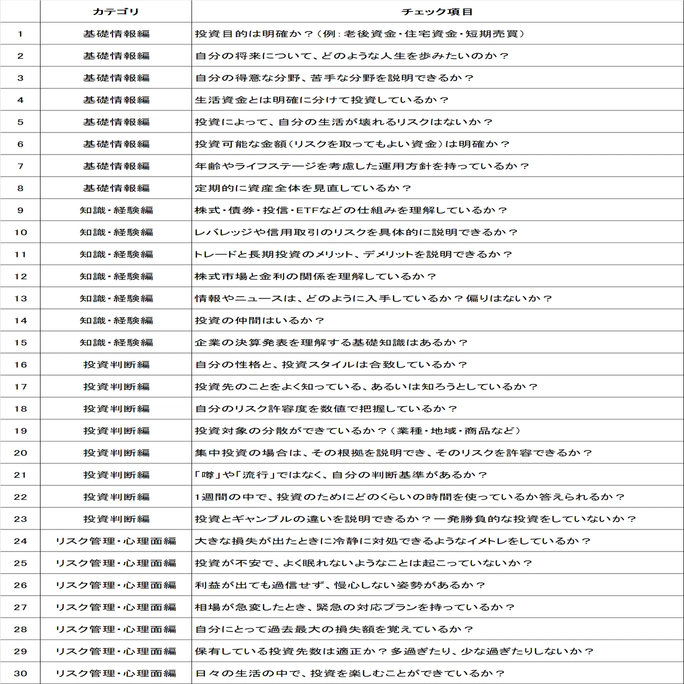 適合性の原則について（そもそもシリーズ⑧）｜村松 一之（フォー