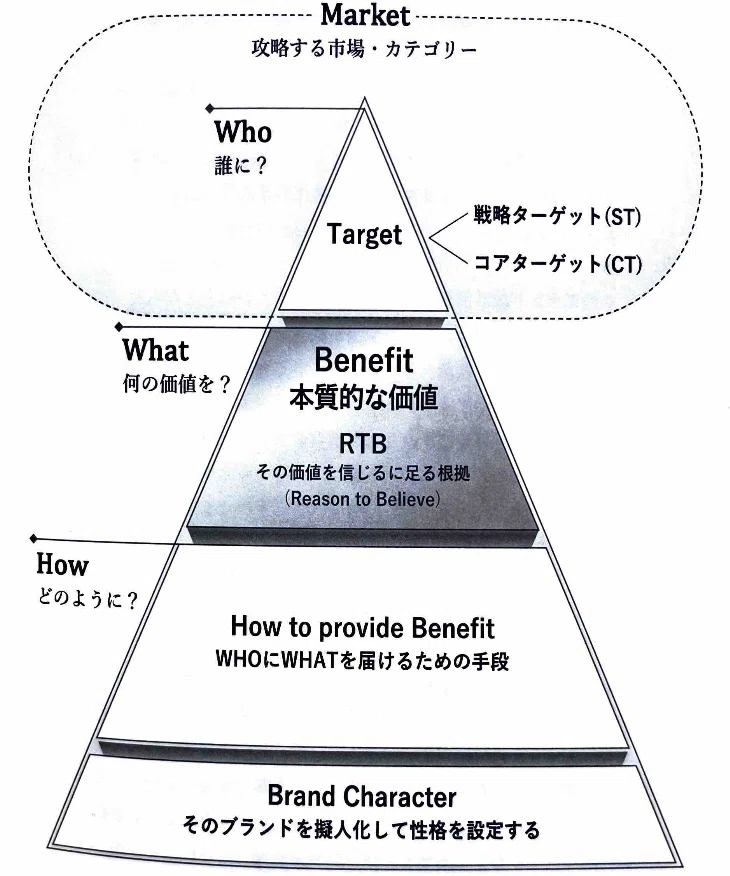 確率思考の戦略論】を超訳解説、実践してみた｜大田勇希｜ハラスメント
