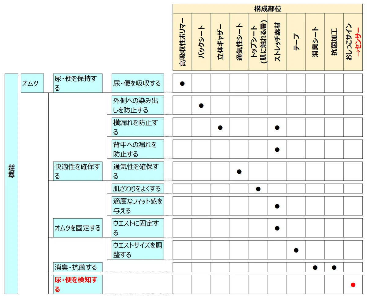 250324 Seeds of Invention_Technology｜哲学するエンジニア