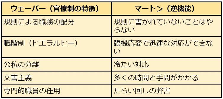 官僚制支配の日常構造―善意による支配とは何か 官僚制支配の日常構造: 善意による支配とは何か | 畠山 弘文 |本