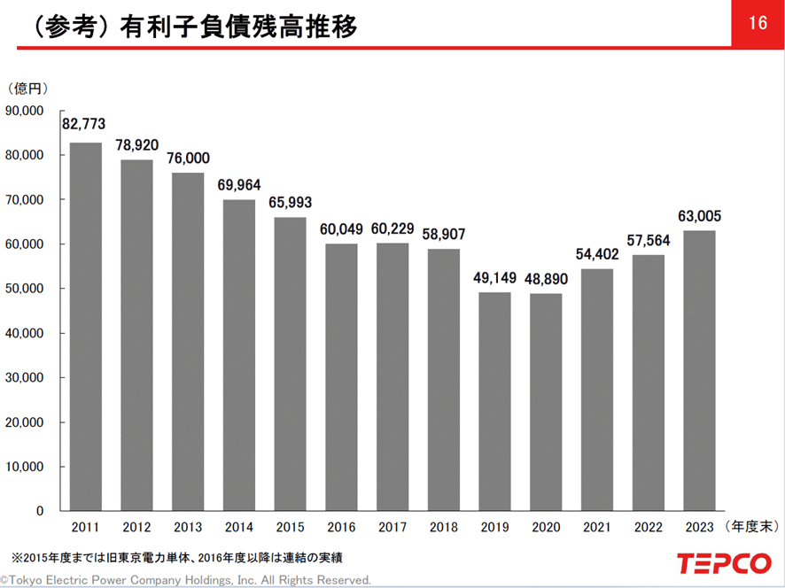 なぜ東京電力は黒字なのに資金繰りが悪化しているのか？｜平野 薫