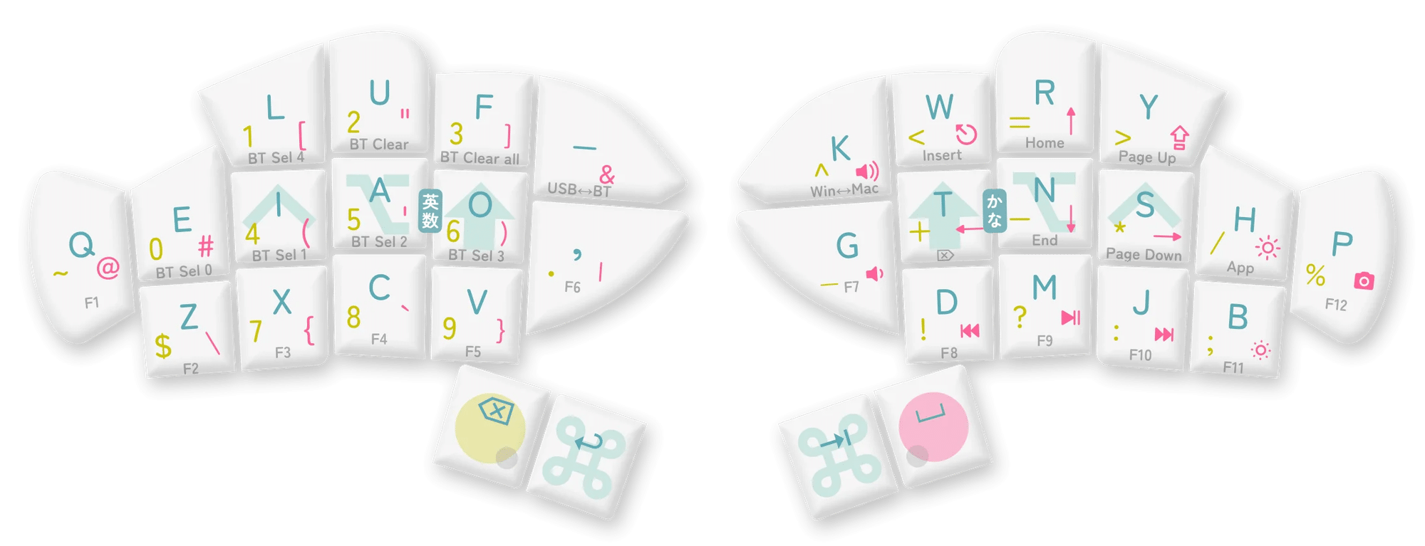 おさかなキーボード」を始めて二ヶ月くらいの感想|KeitaMiyano おさかなキーボード」を始めて二ヶ月くらいの感想|KeitaMiyano