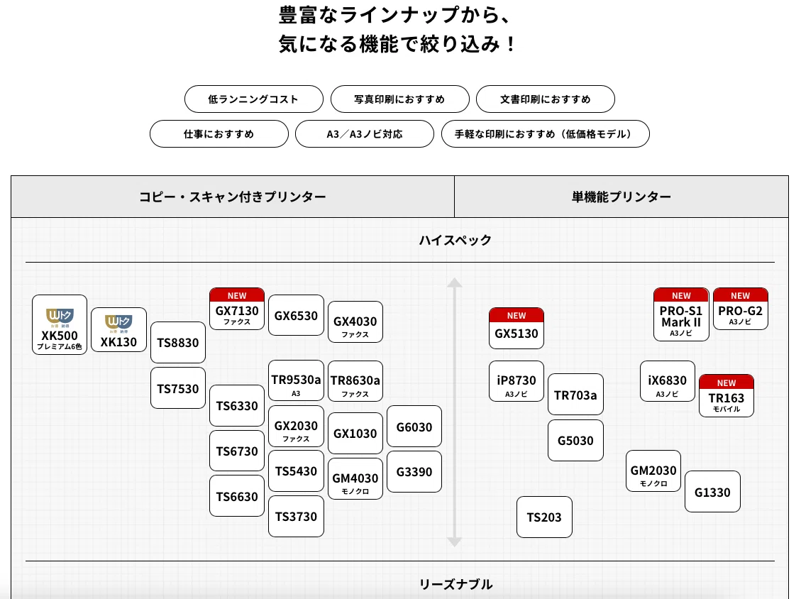 CanonのXK130を買った話｜ぴくと