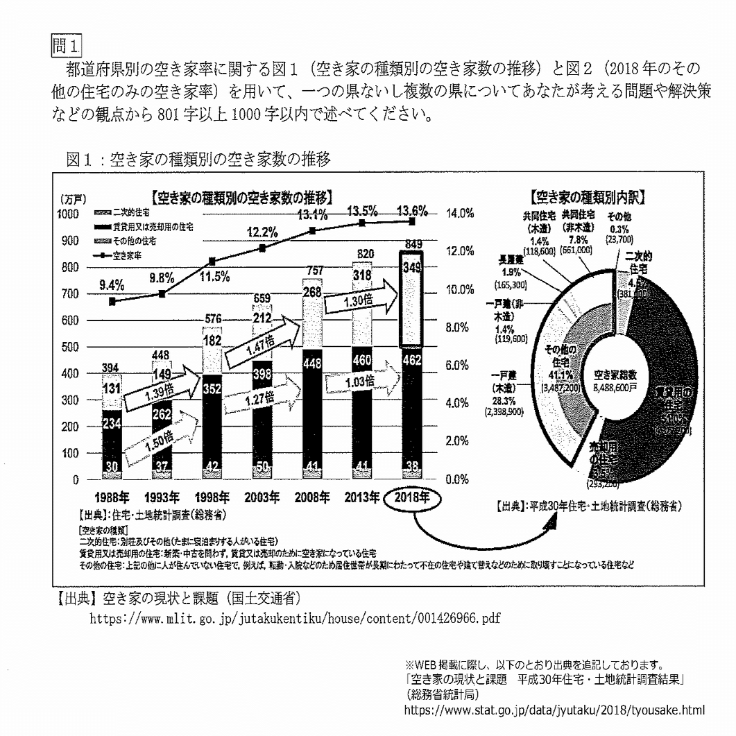 早慶合格体験記】Eくん（早稲田大学 人間科学部 人間情報科学科 合格
