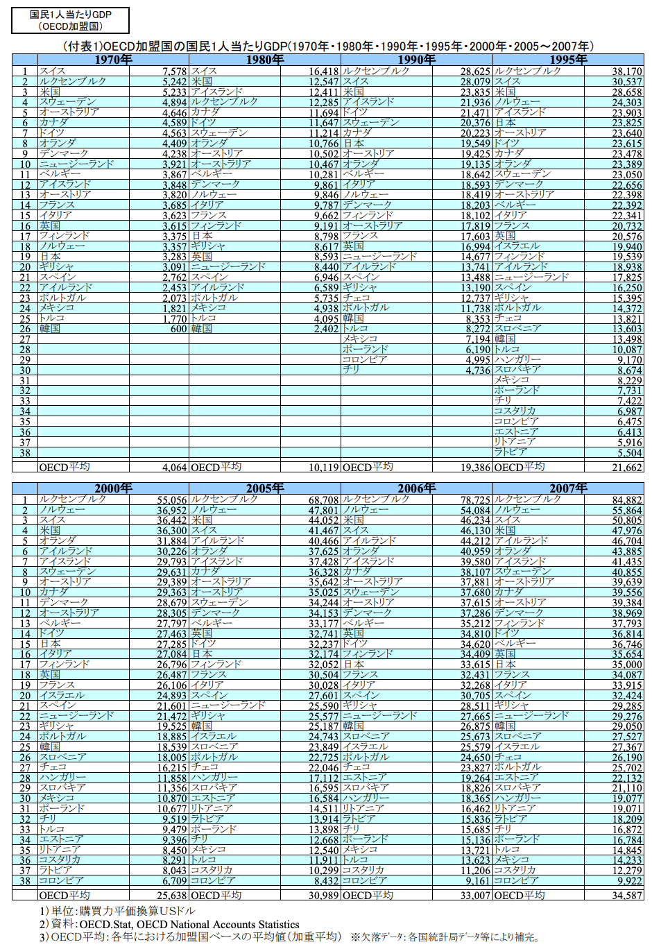 世界一のお金持ちの国から学ぶ未来の社会の作り方｜きづきくみたてnote 森本康仁