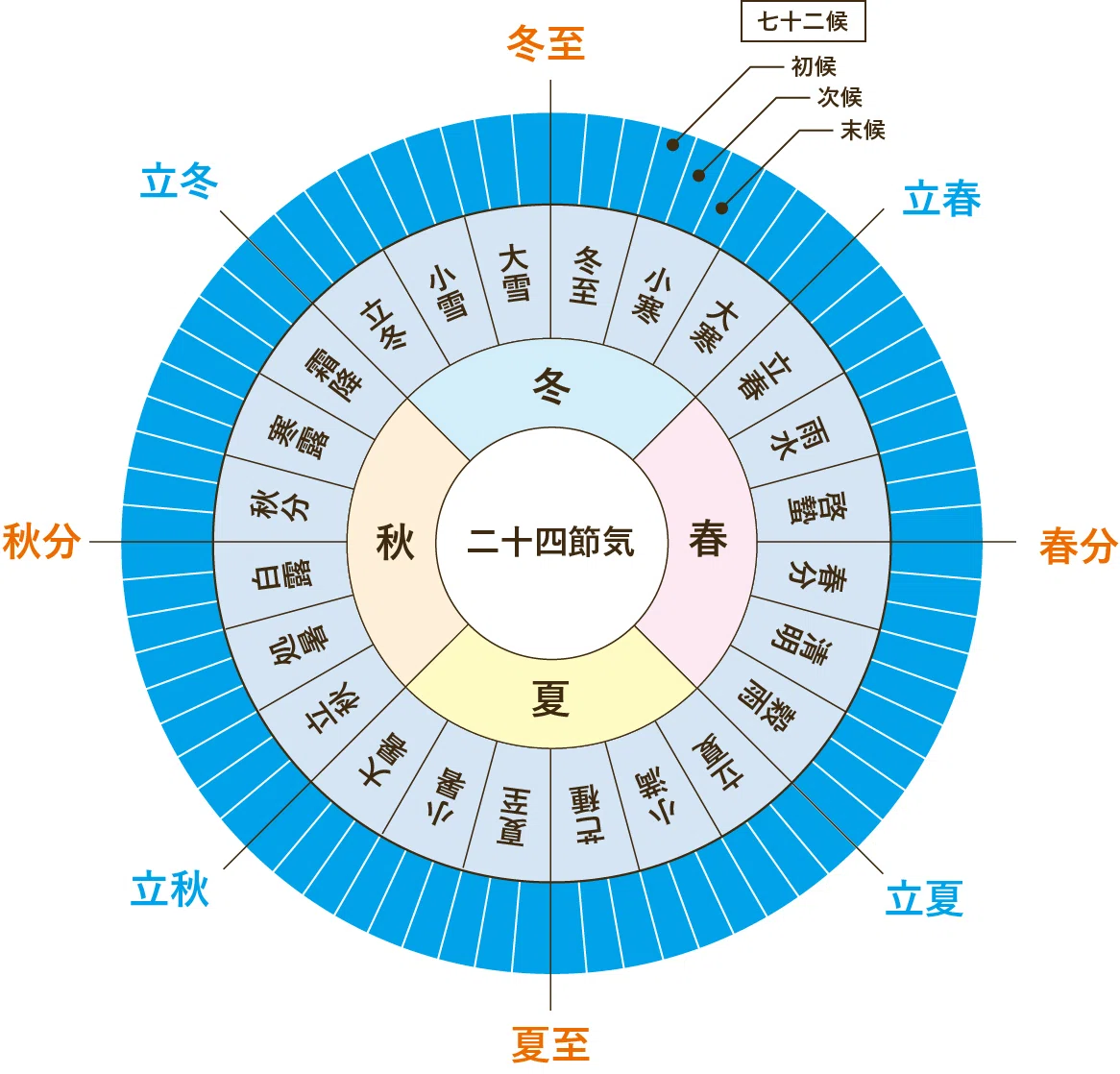 陰陽中庸の春分~卯の月、卯の日、卯の刻|HIROKI
