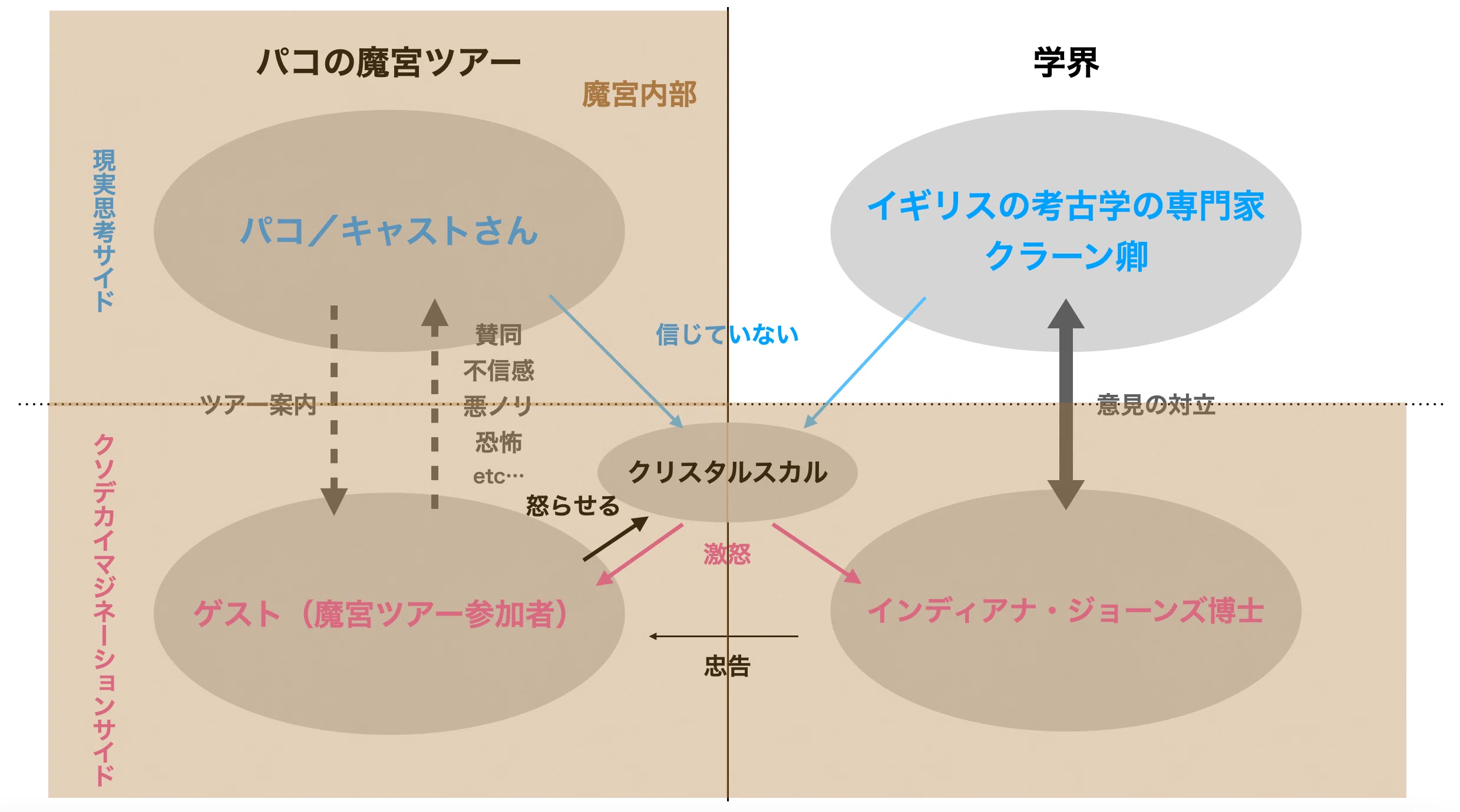 え？何がしたいんですか？【インディ・ジョーンズ®・アドベンチャー