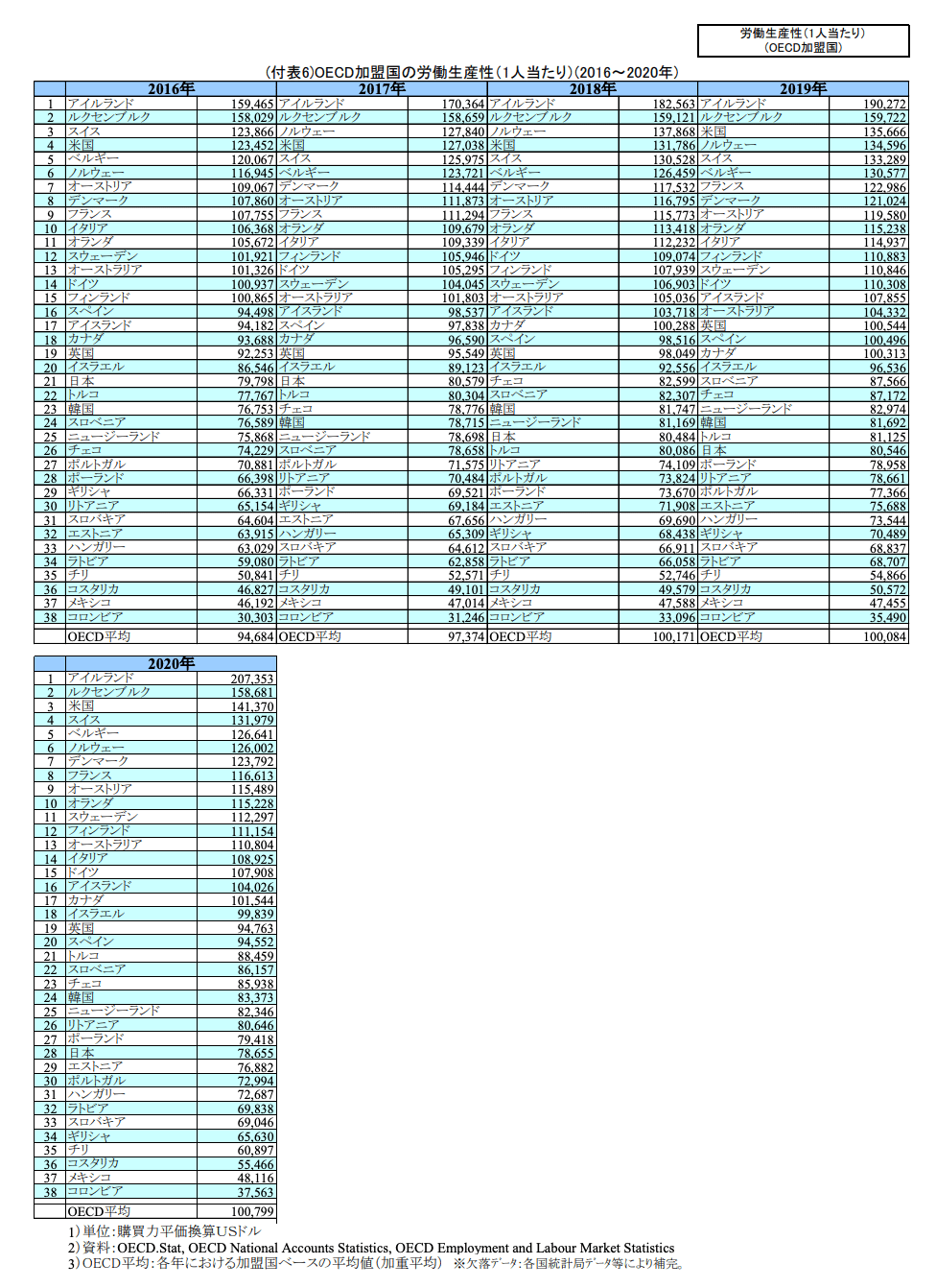 世界一のお金持ちの国から学ぶ未来の社会の作り方｜きづきくみたてnote 森本康仁