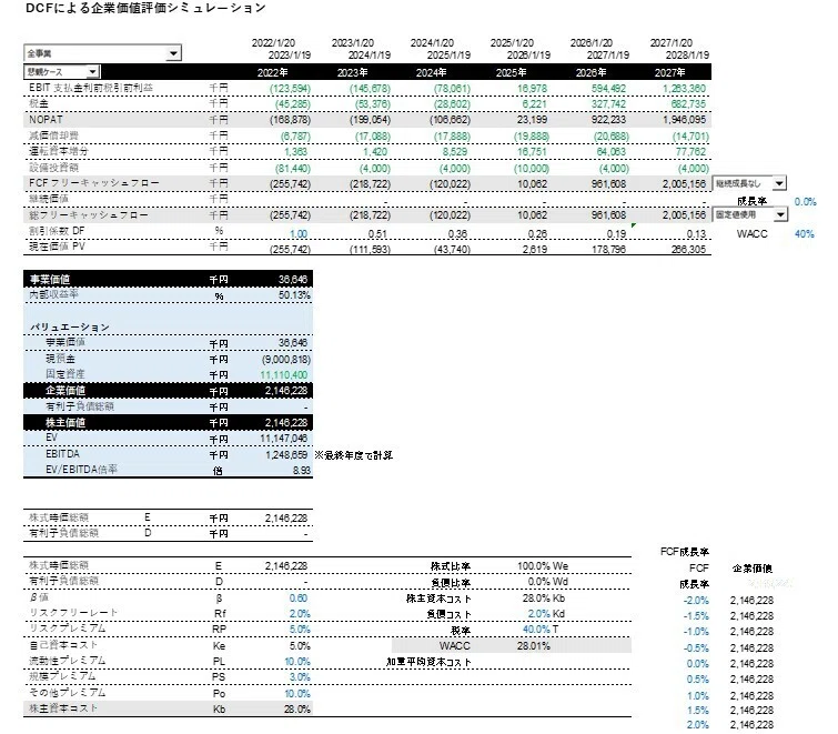 なぜ赤字のスタートアップに何千億円もの価値がつくのか？｜Sean Kawakami