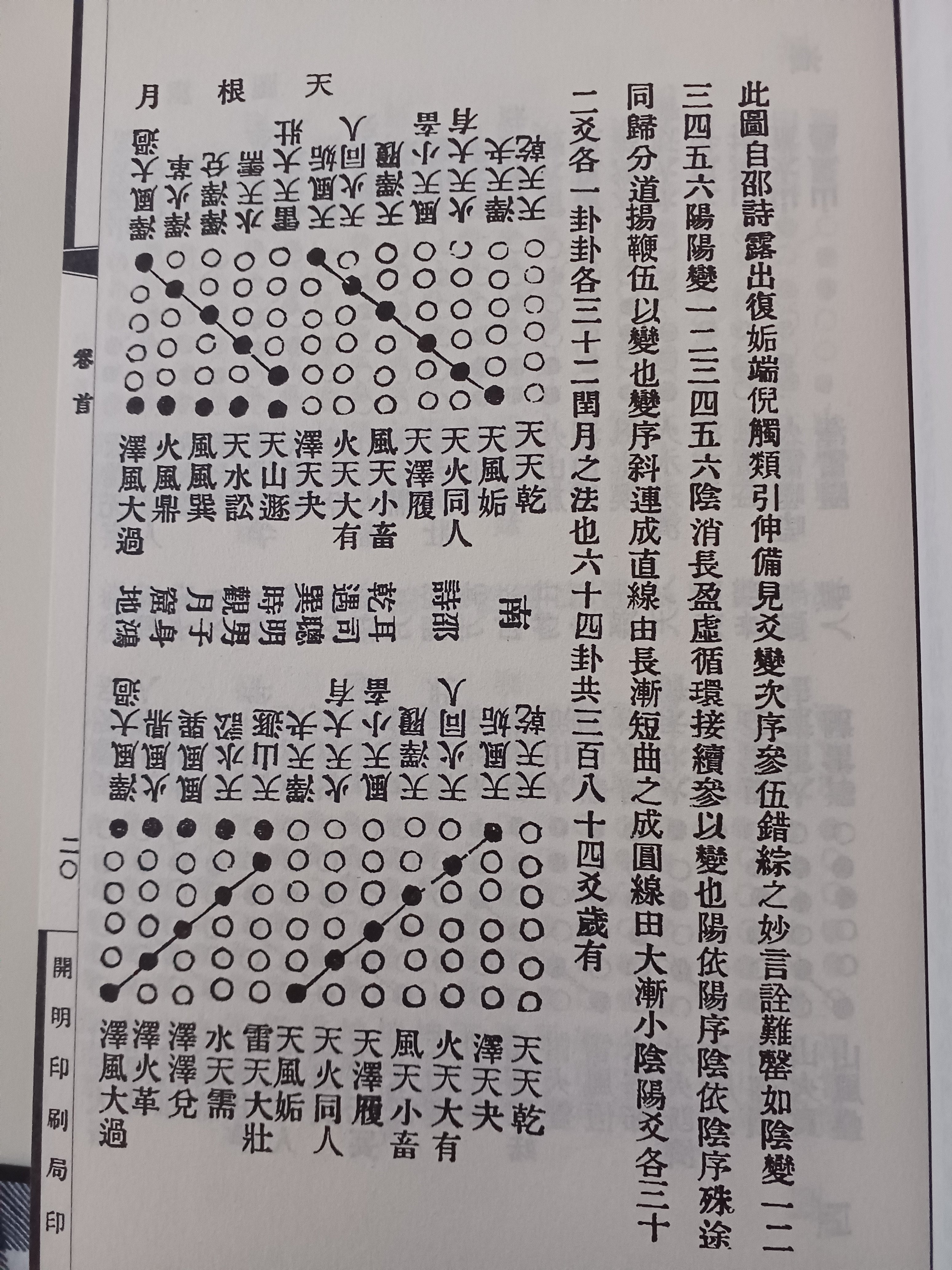 陳氏太極拳図説巻首(14)天根月窟図|木部二郎 陳氏太極拳図説巻首(14)天根月窟図|木部二郎