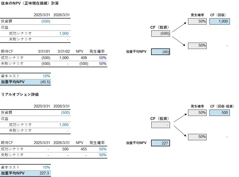 なぜ赤字のスタートアップに何千億円もの価値がつくのか？｜Sean Kawakami