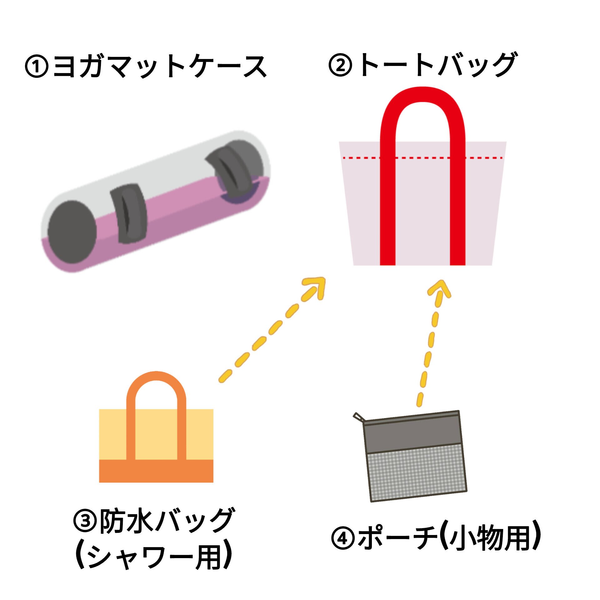 ホットヨガLAVA備忘録【②もちもの編】｜ぴったん