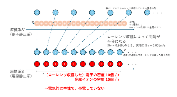 相対論の正しい解釈｜安孫子 伸洋