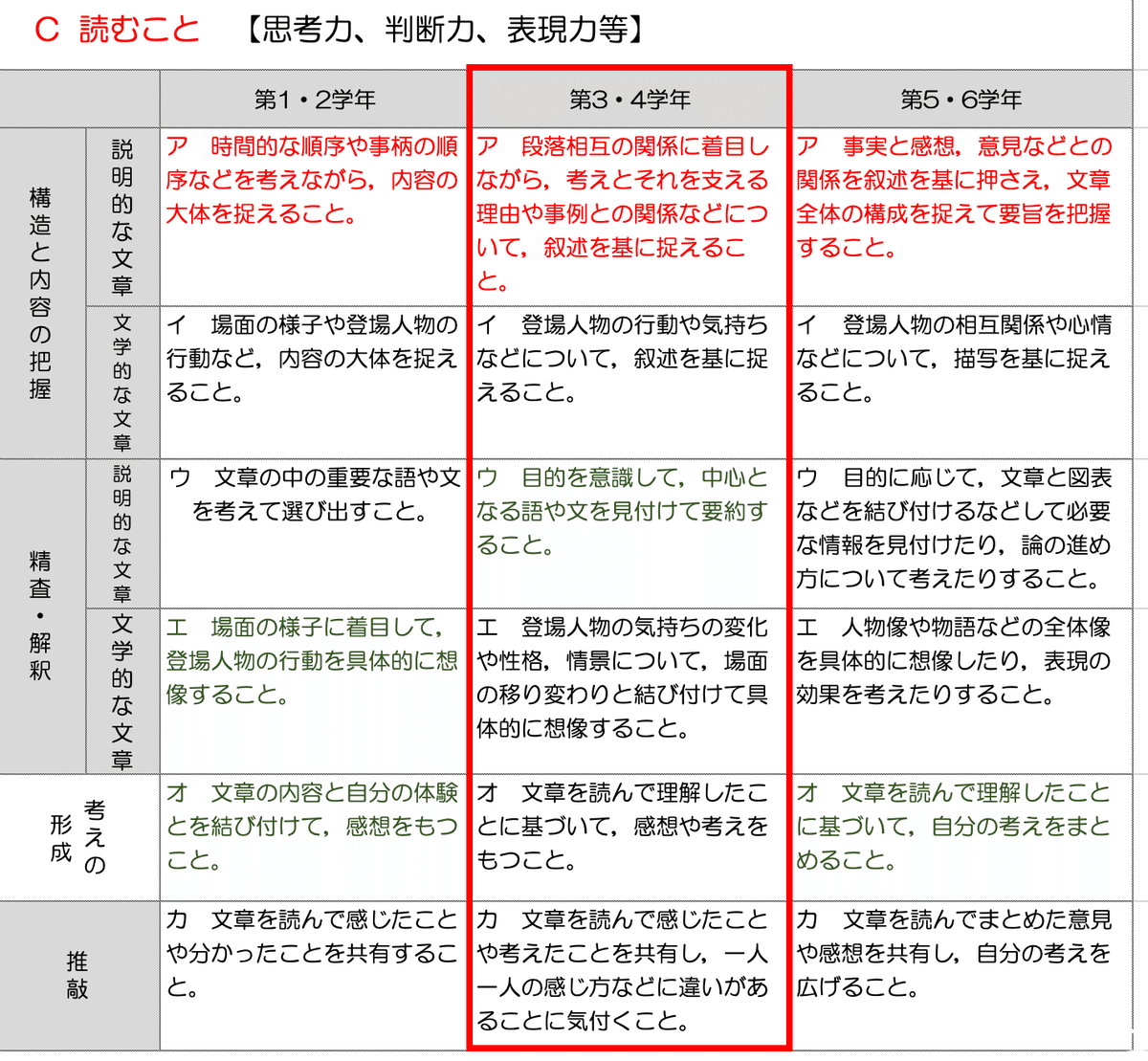 札幌市・北海道】教員採用試験✨教科等指導法✨攻略法（小学校