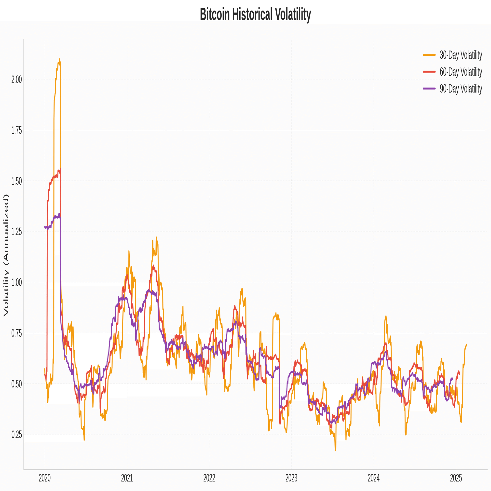 米国で加速する機関投資家の暗号資産投資──日本市場にも変化の兆し｜Decentier