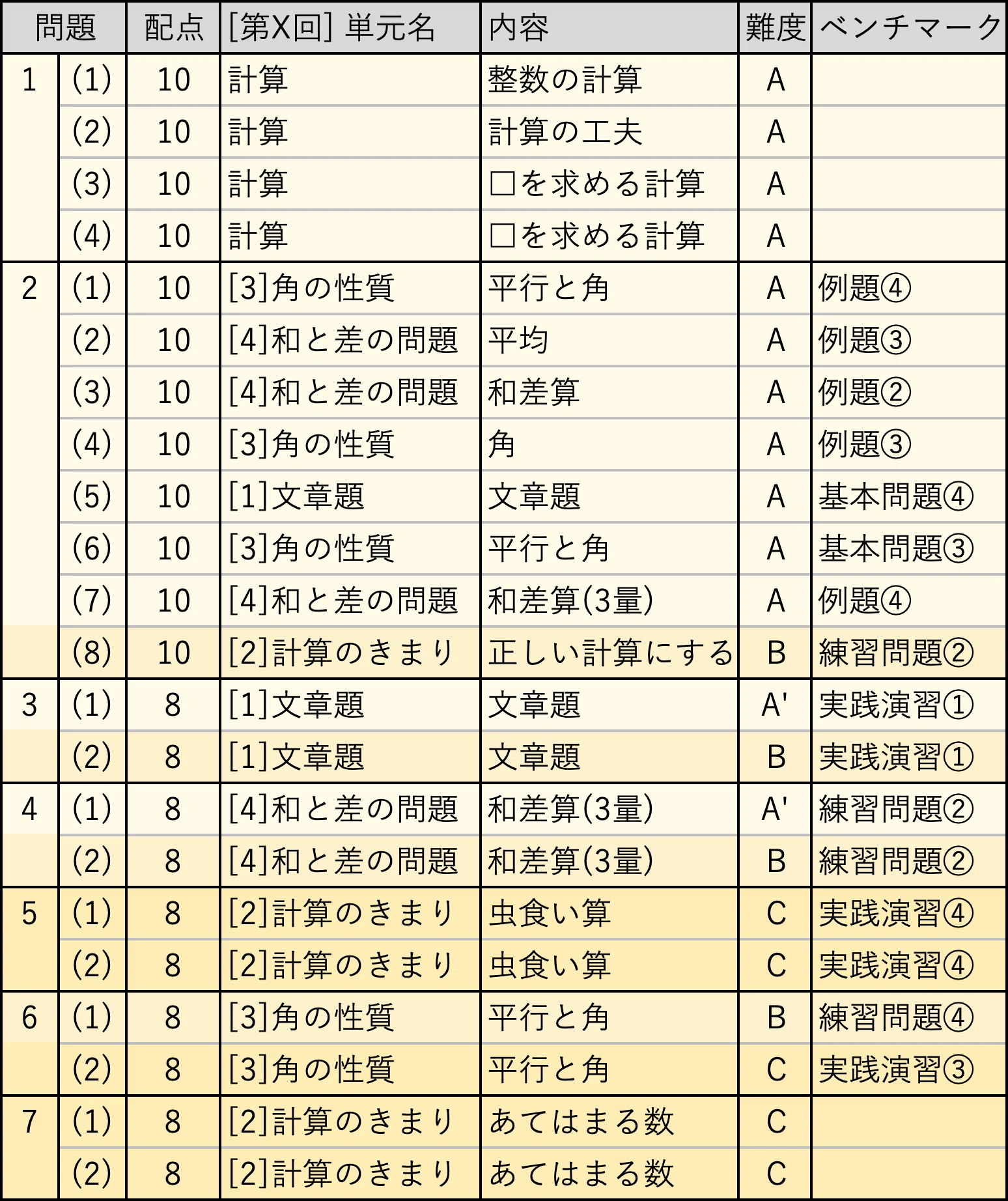 四谷大塚 公開組分けテスト 4年生 2021年度 【公式通販】 四谷大塚 公開組分けテスト 4年生 2021年度 【公式通販】