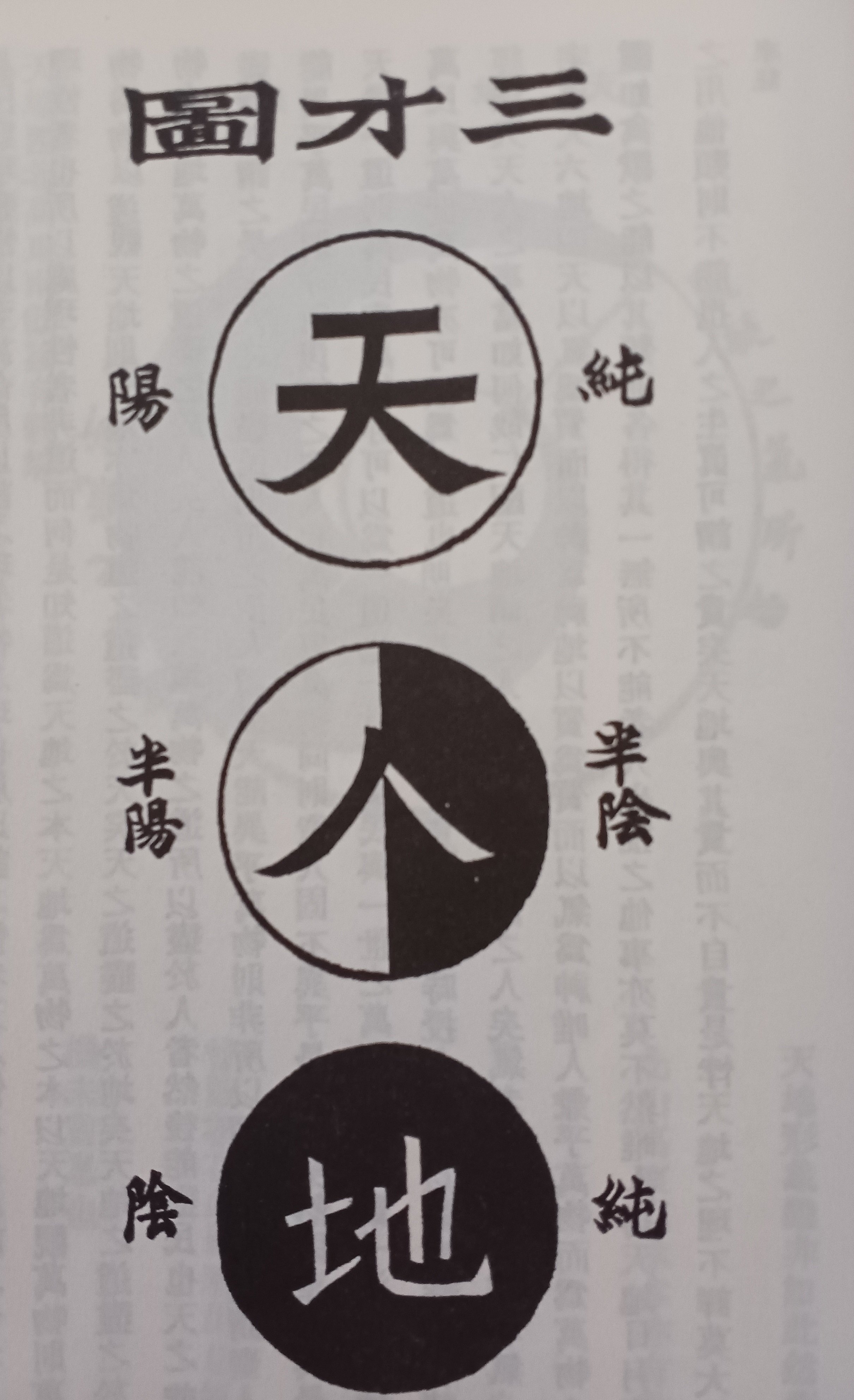 陳氏太極拳図説巻首（16）三才図｜木部二郎
