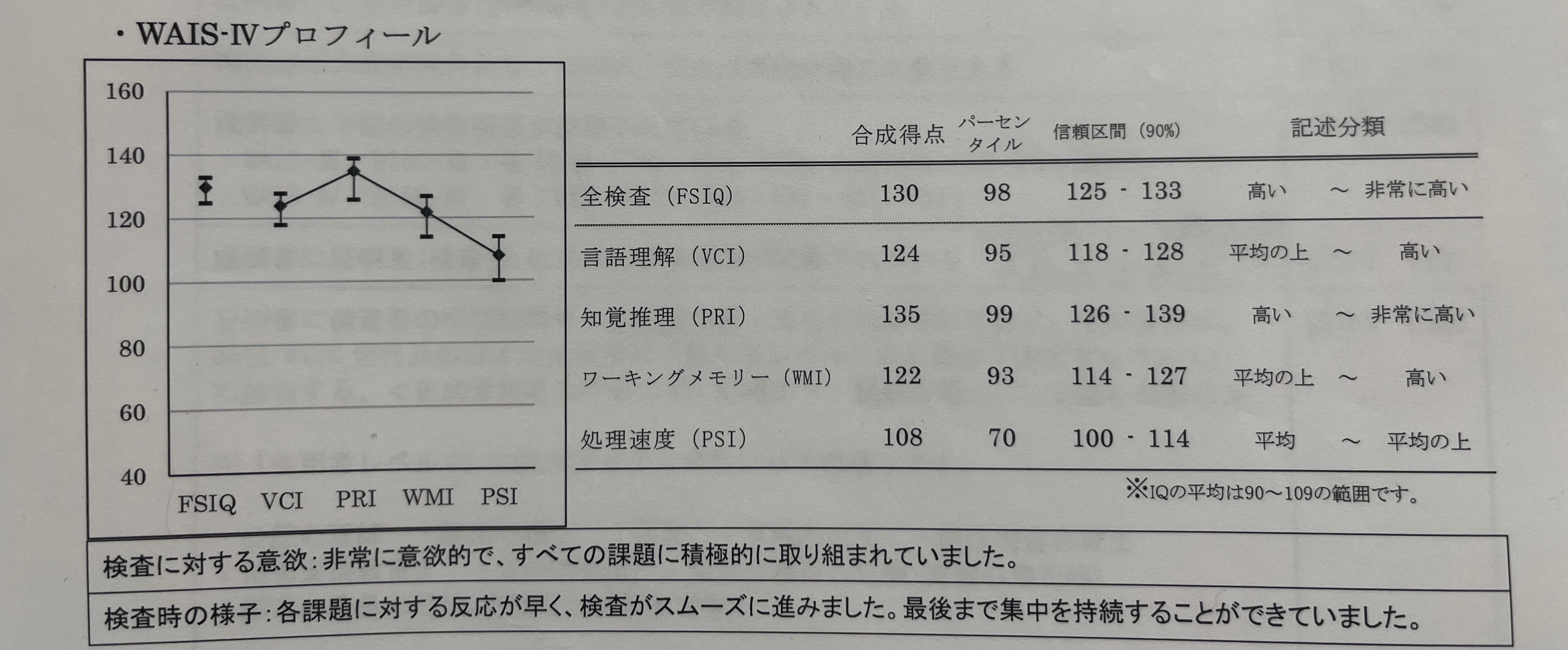 MENSAに入会してみた｜ぼるてぃ