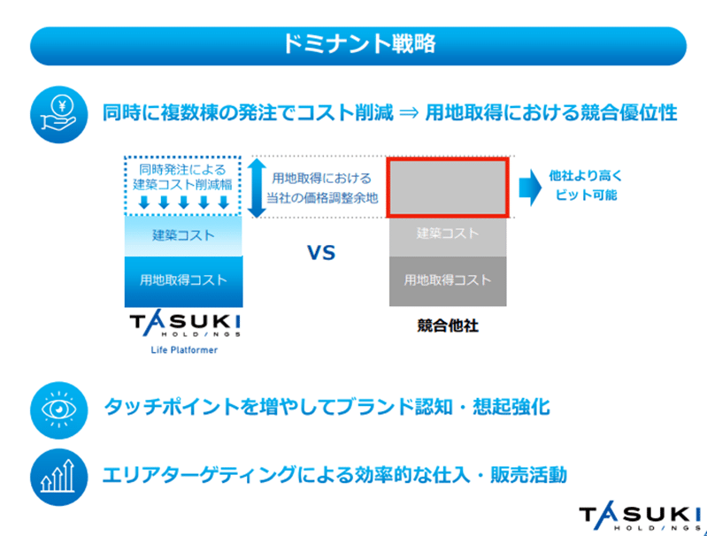 166A タスキホールディングス 不動産×ITの先駆者 アナリスト