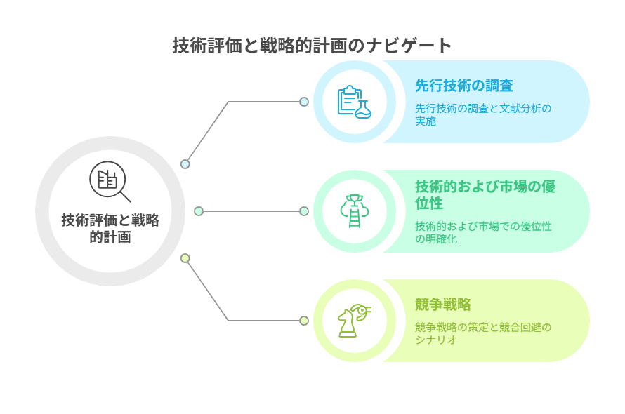 特許出願の打合せで大切なこと｜角渕由英（つのぶちよしひで）