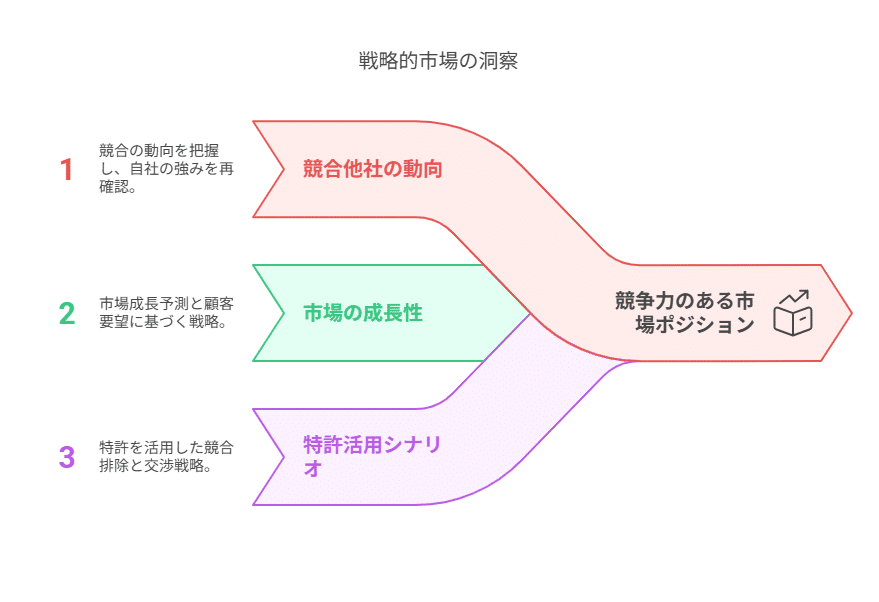 特許出願の打合せで大切なこと｜角渕由英（つのぶちよしひで）