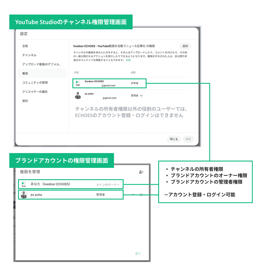 livedoor ECHOESを複数のGoogleアカウントで運用する方法（YouTubeブランドアカウントをご利用の方限定）｜ライブドアエコーズ -  YouTube動画を無料でニュース配信