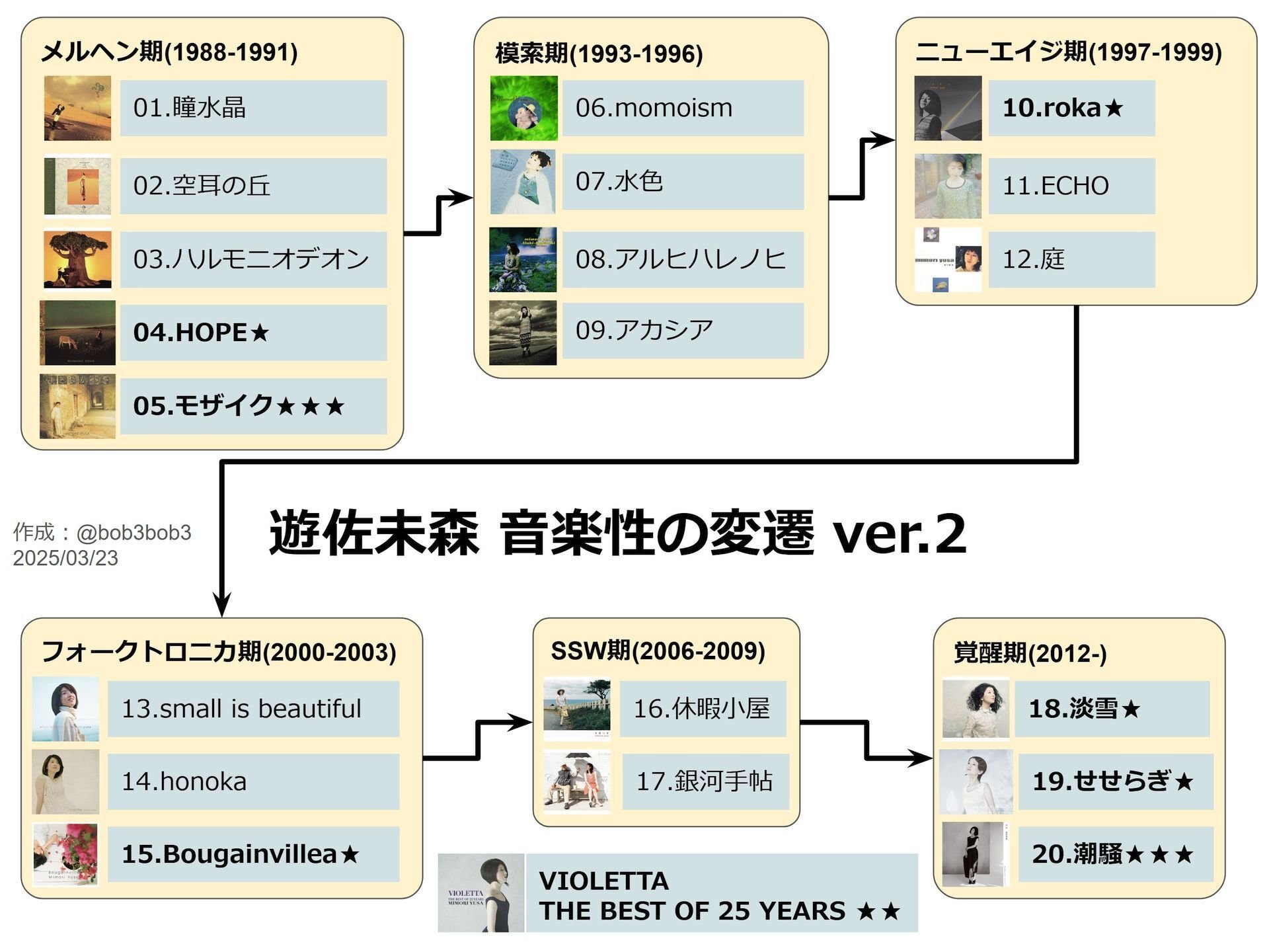 遊佐未森入門 2025年版｜bob3bob3