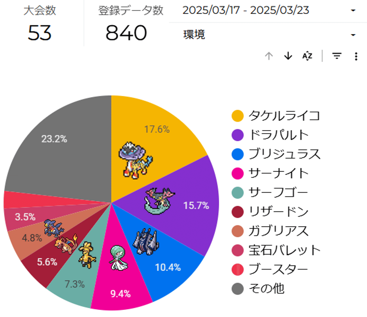 ポケカ シティリーグ2025 シーズン4 第2週 入賞デッキまとめ ポケカ シティリーグ2025 シーズン4 第2週 入賞デッキまとめ