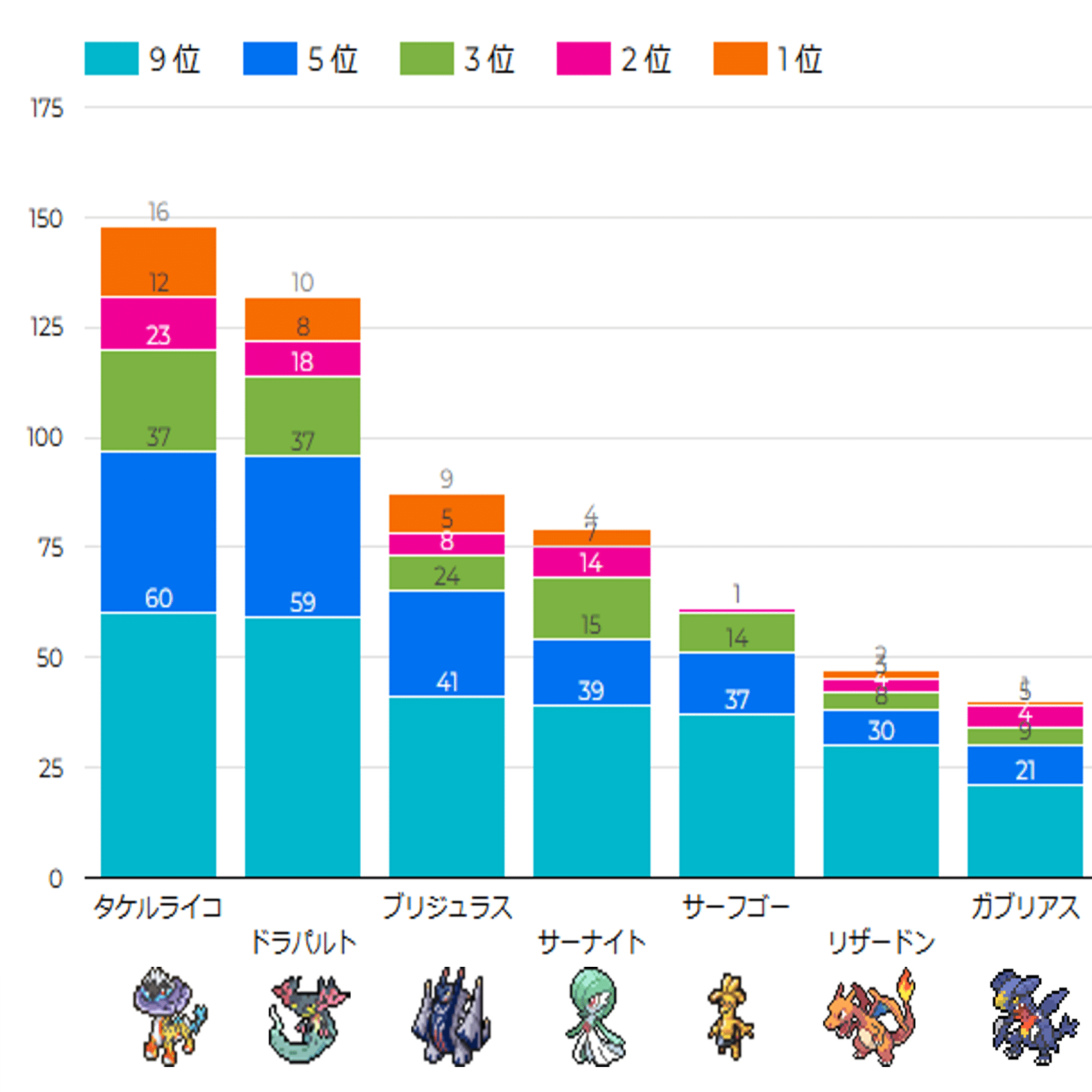 シティリーグ】2025年4月10日優勝・入賞デッキまとめ | ポケカはっく
