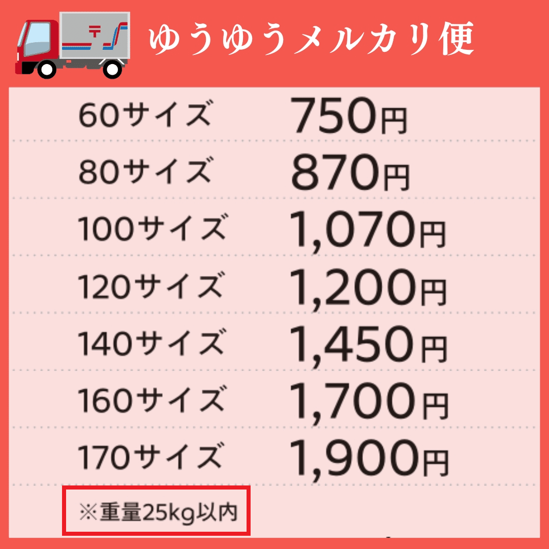 大きな荷物も最安値で】“らくらく” vs. “ゆうゆう”使い分けで950