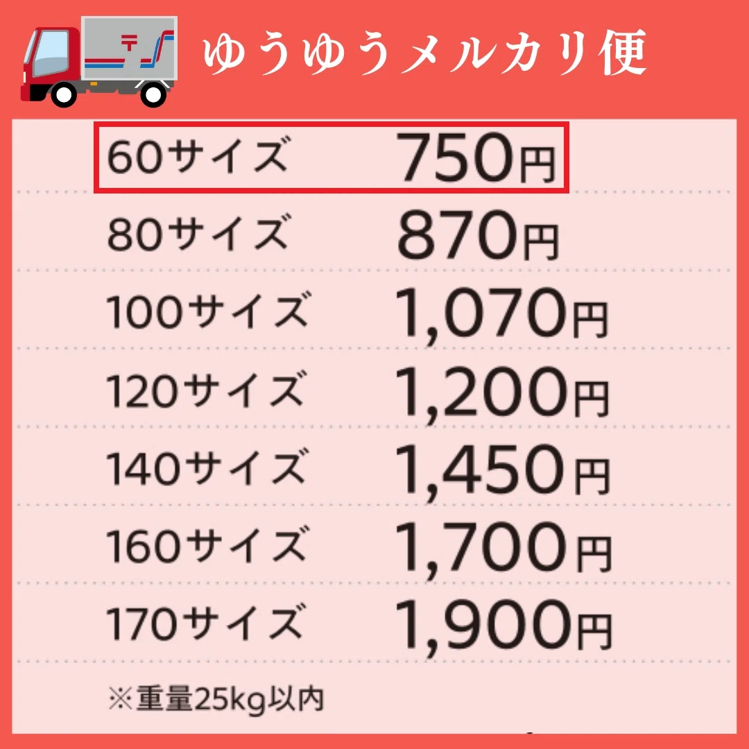 大きな荷物も最安値で】“らくらく” vs. “ゆうゆう”使い分けで950円差を