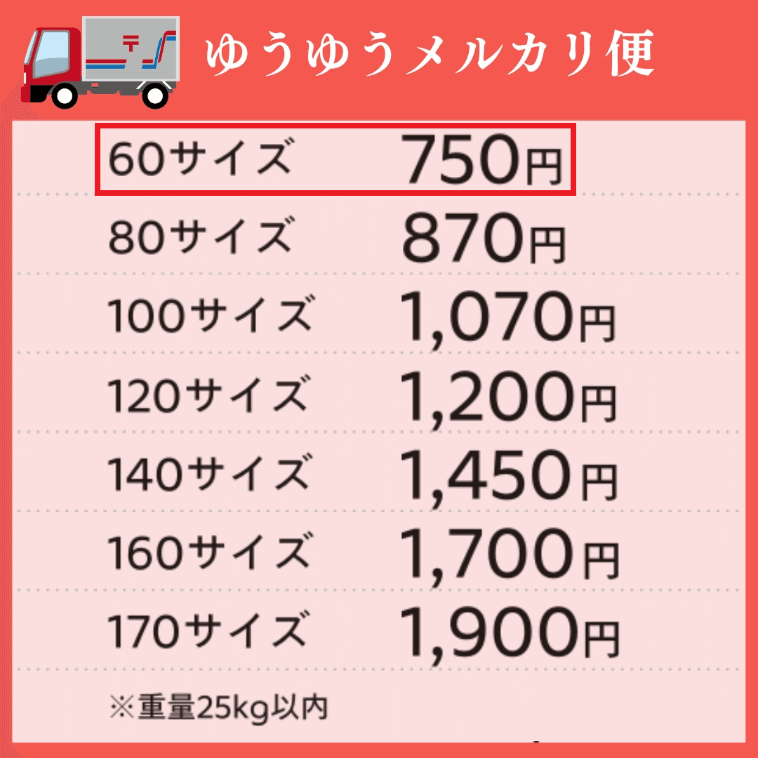 １５点おまとめ　ゆうゆうメルカリ便 配送方法 早わかり表 - メルカリ スマホでかんたん フリマアプリ