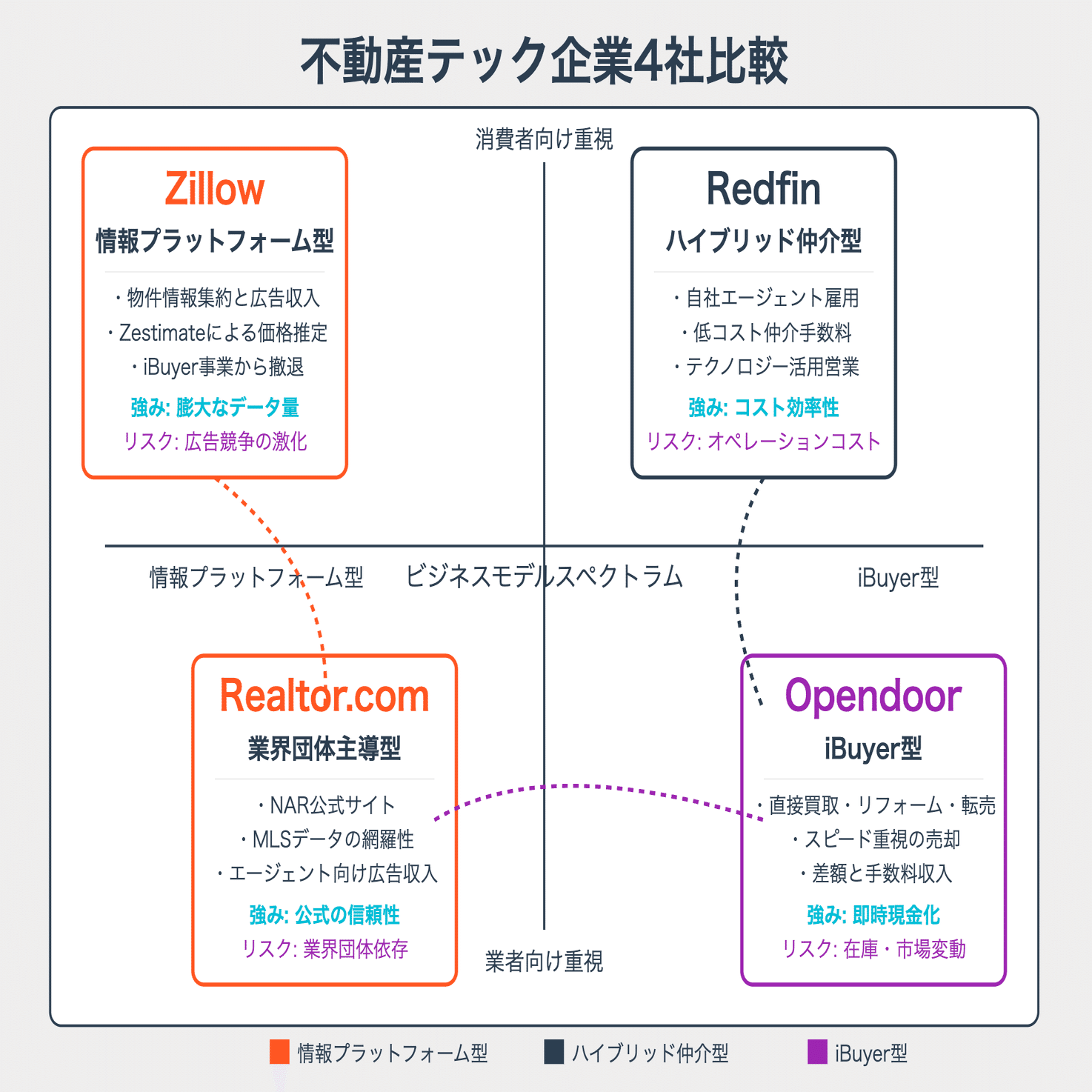 ［不動産活用］ビジネスモデルプラン集 不動産活用］ビジネスモデルプラン集 【公式通販】