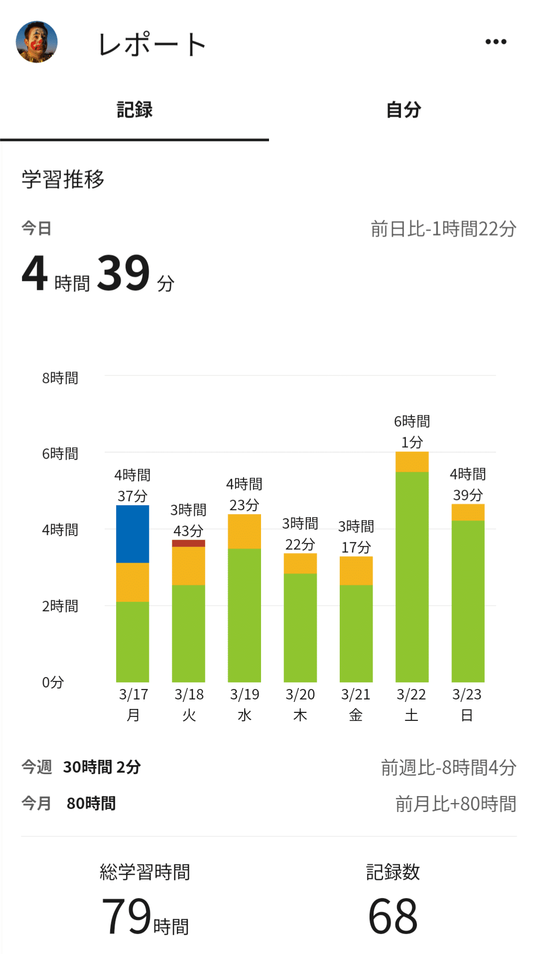 勉強2 - 図書出版 南々社
