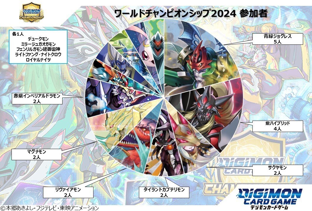 デジカ】WCS2024Finalist用銀河デッキ調整録|道楽 デジカ】WCS2024Finalist用銀河デッキ調整録|道楽