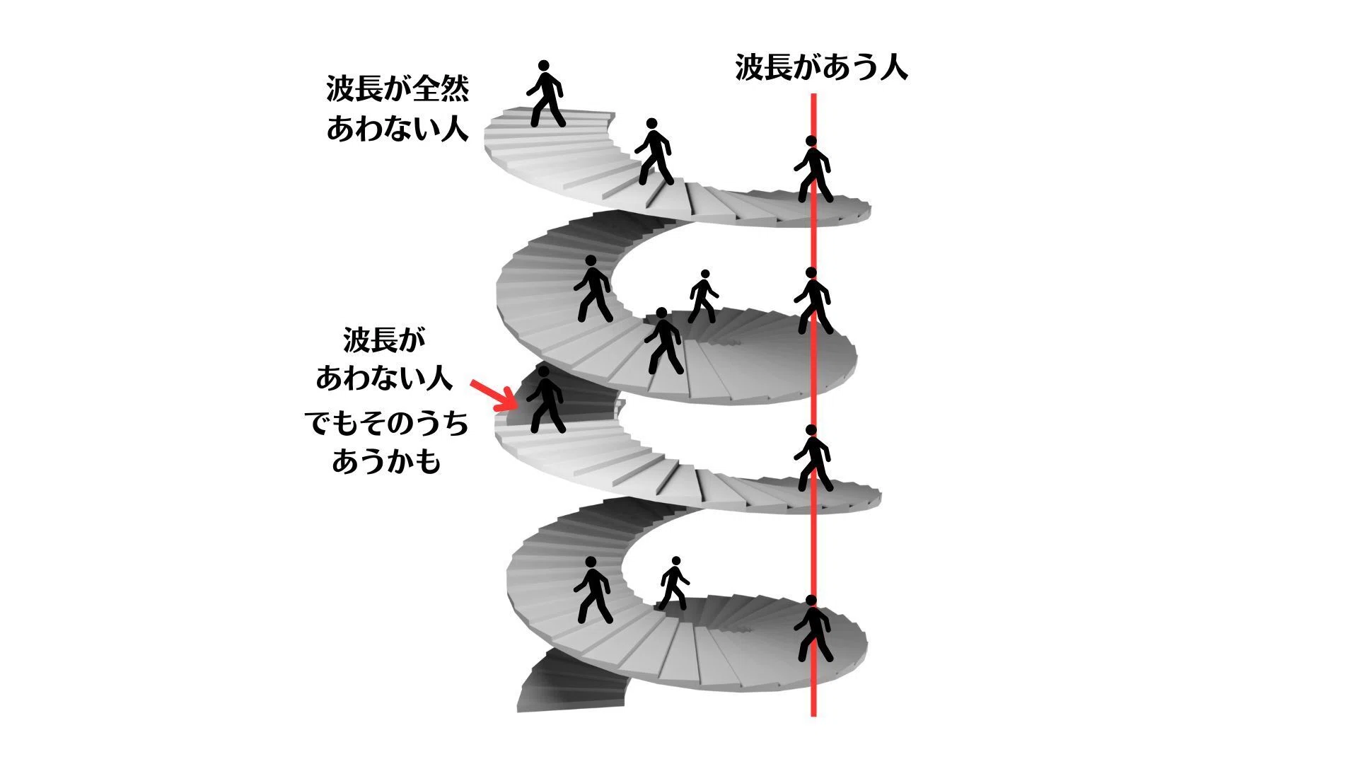 活動歴および当時の関連ビジュアル記録