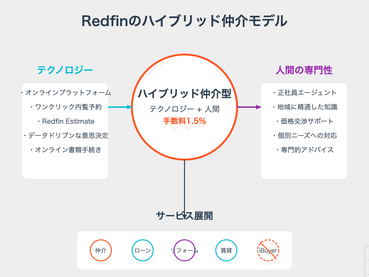 ビジネス・経済 Real Estate analysis in the information IGPI流 経営分析のリアル・ノウハウ (PHPビジネス新書) | 冨山