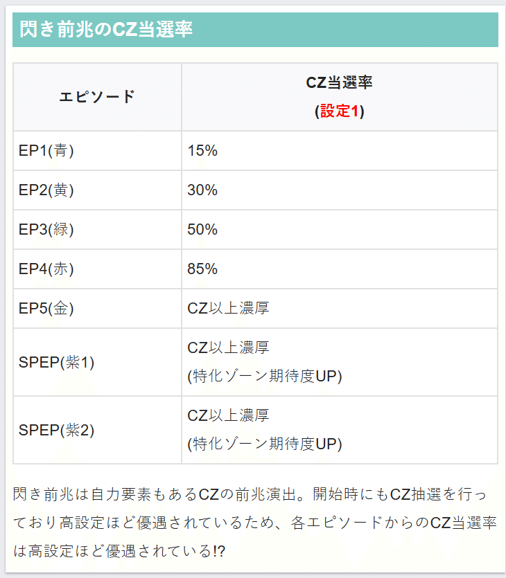 スマスロ】カイジの狙い目考察【ざわ・・・】｜だるくん