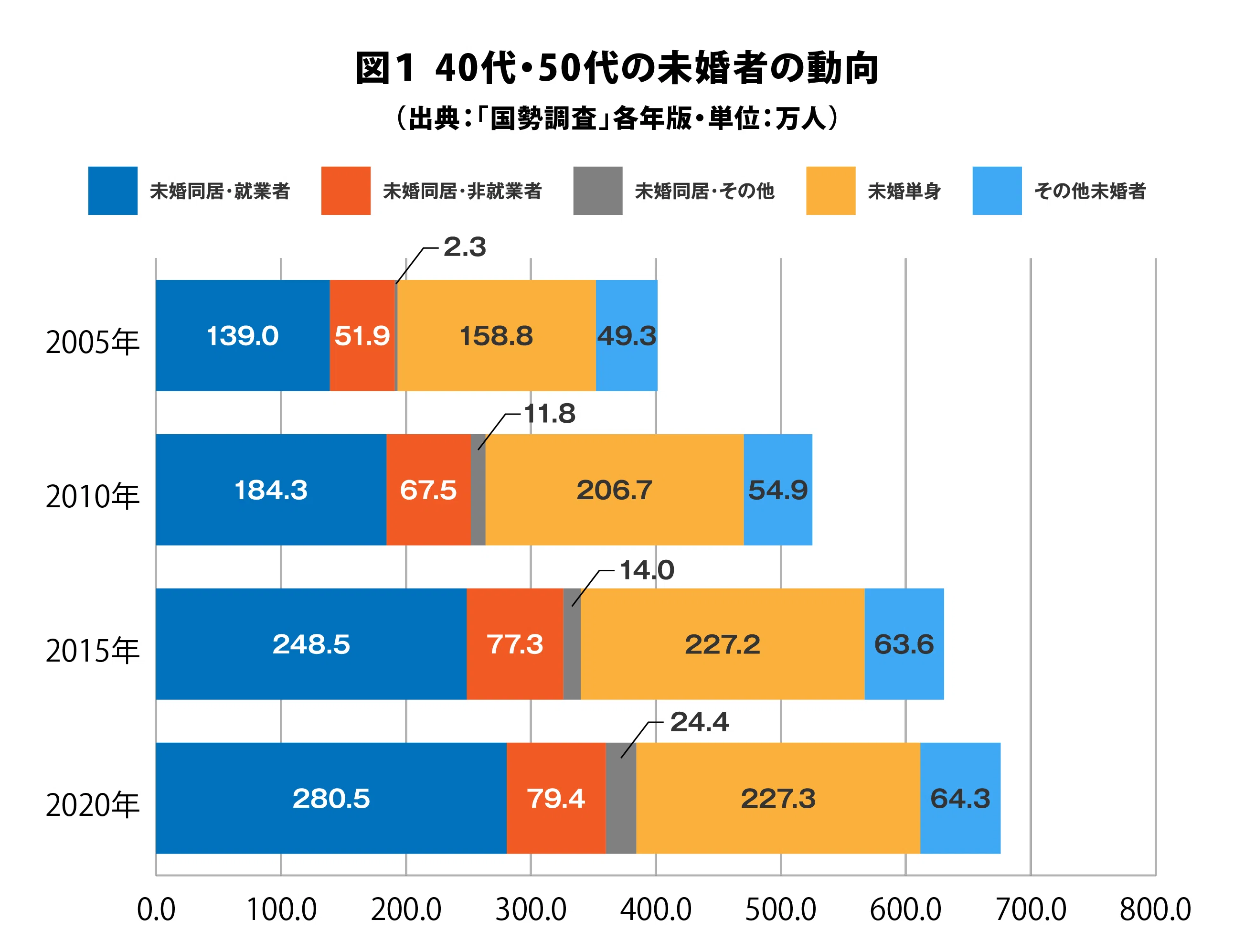 8050問題が突き付ける日本社会の宿題～「ひきこもり」問題と単純化