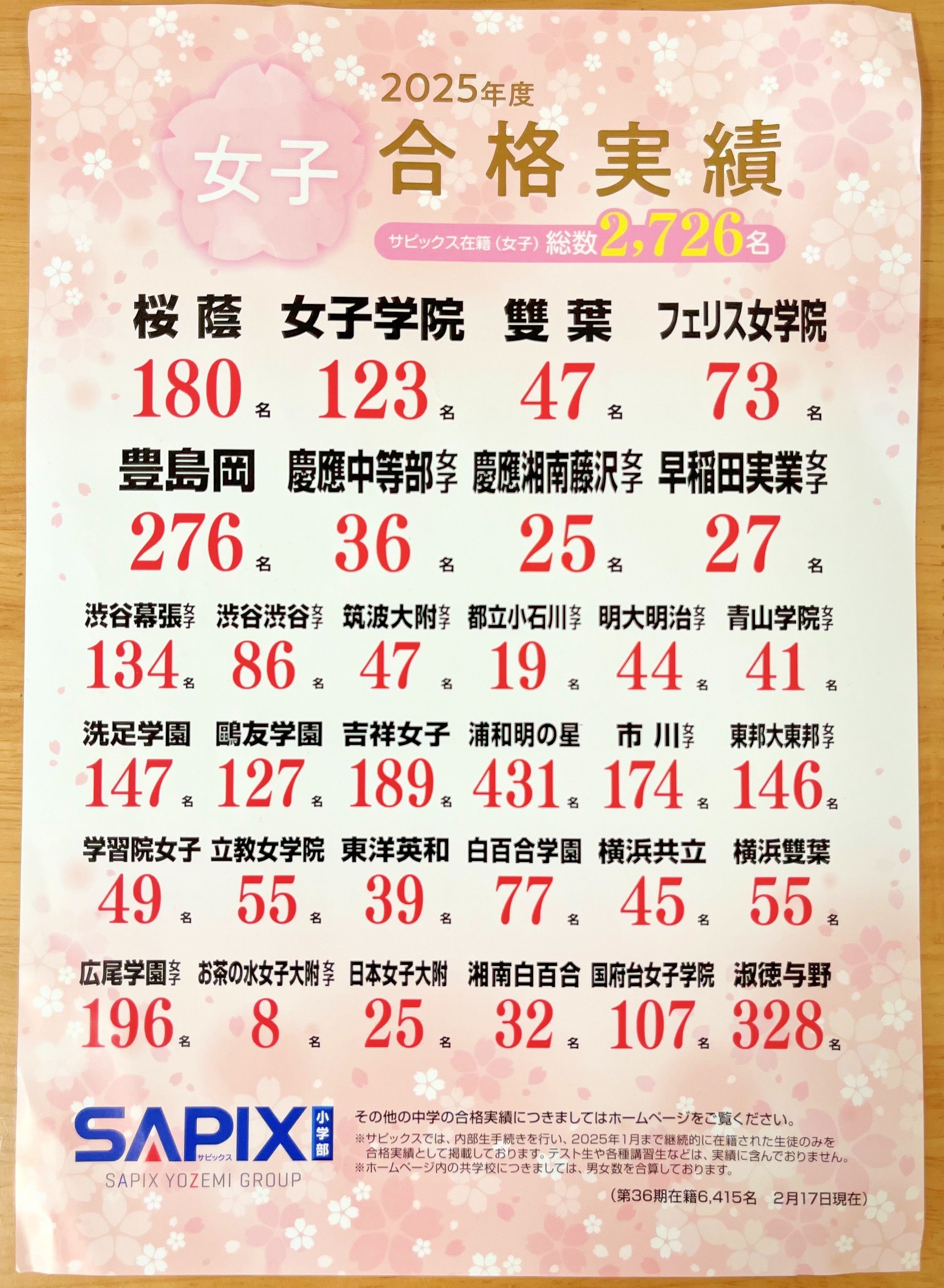 サピックス＊6年＊算数 女子難関中 合格への100題 5冊