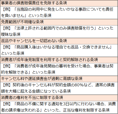 不当な勧誘や契約から消費者を守ってくれる「消費者契約法」｜須田幸宏