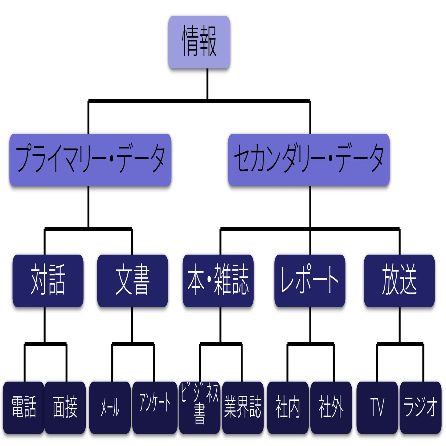 論理的思考】5つのアプローチ（思考ツールから）｜倉島 保美