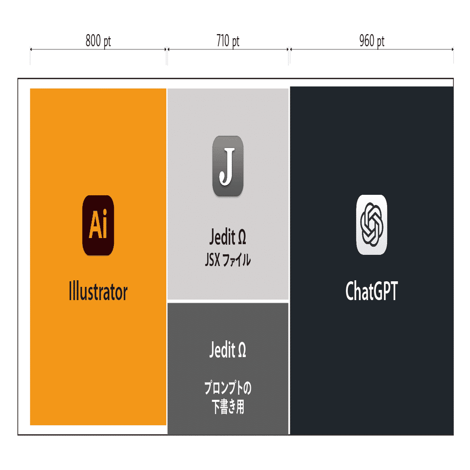 Keyboard Maestro】複数のアプリやウインドウを、思いどおりの