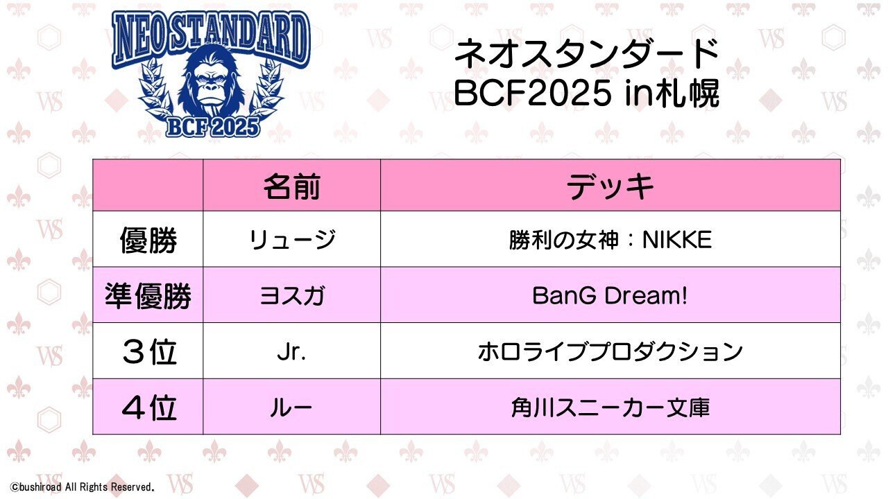 ヴァイス 地区大会 上位賞 プレイマット BCF2025