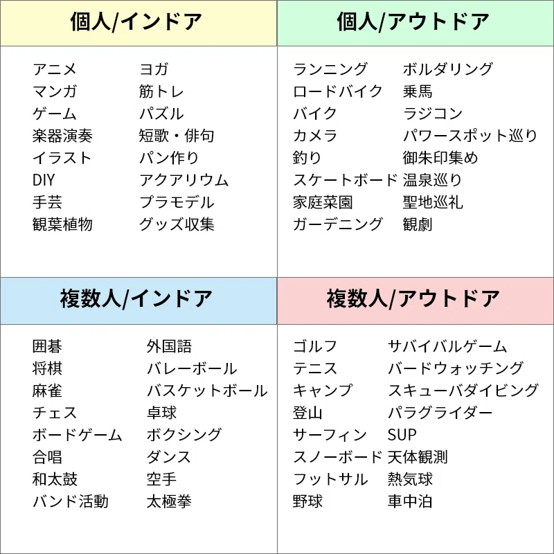 完全ガイド】ぴったりの趣味を見つけて、人生にちょっぴり彩りを与える