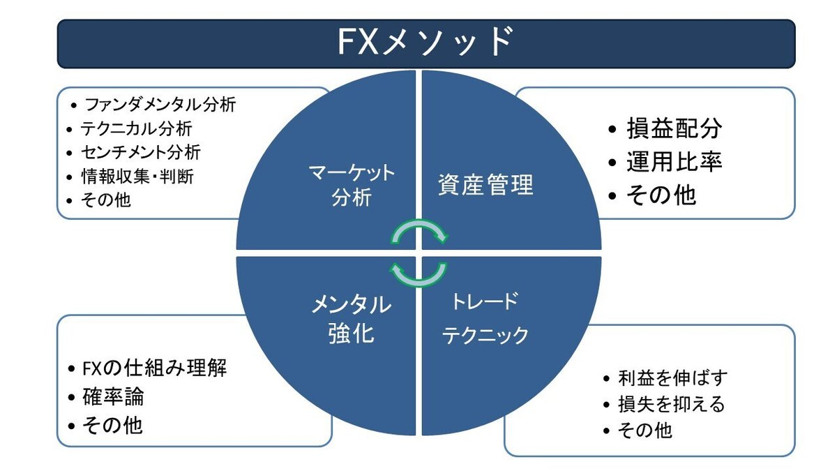 一目均衡表の実践的使い方例』～一目分析は継続しないと意味がない～｜遠藤寿保