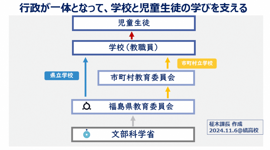 教育は未来を創造する営み －退任にあたって－ ｜福島県教育委員会公式note